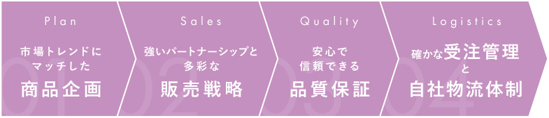 伸栄商事株式会社の強み